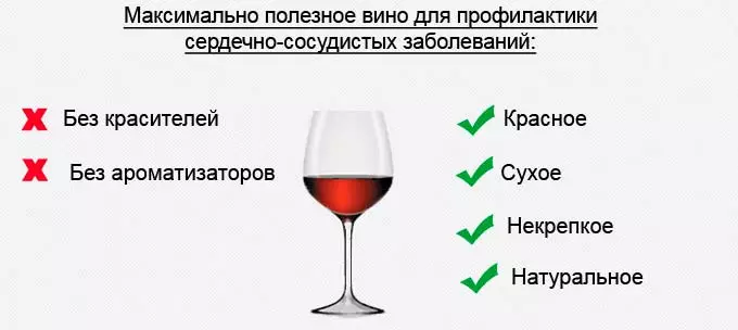 полезное вино для сердечников