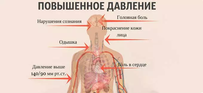 Изображение - Какие симптомы у человека при давлении 04-6