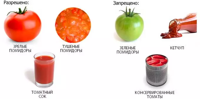 Какие помидоры можно есть гипертоникам