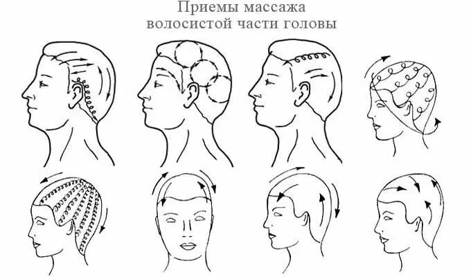 Массаж волосистого участка головы